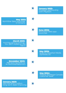 NSG's timeline