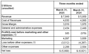 NSG Q1 2025 earnings release 05 28 2025
